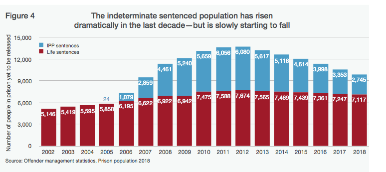 uk-has-highest-number-of-life-sentenced-prisoners-in-europe-the