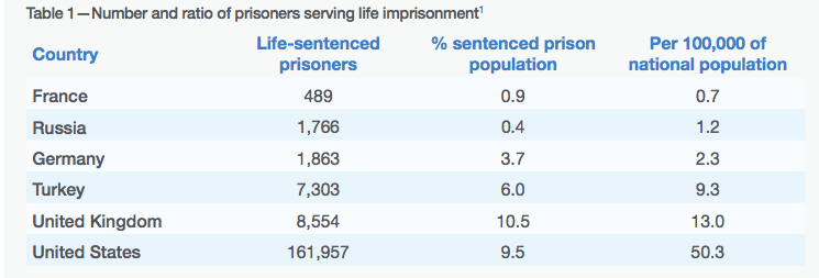 From the PRT's Bromley Briefings Prison Fact File
Autumn 2018