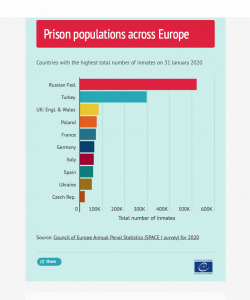 UK prison population third highest in Europe and suicide rate twice the ...