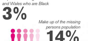 Black people disproportionately represented in 'missing' reports to the police